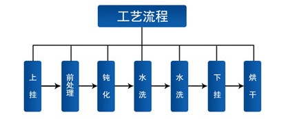 1640681122133233.jpg 图片1.jpg